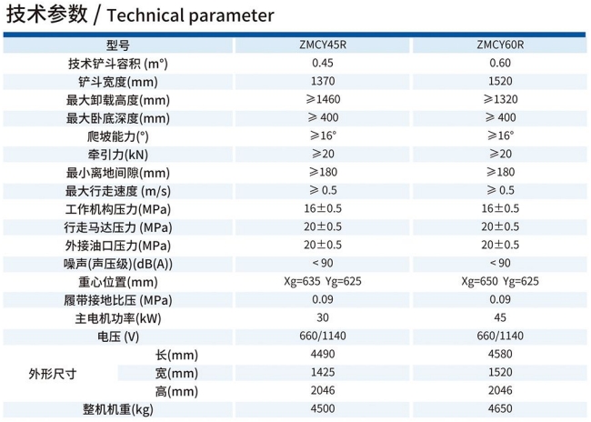 全液压侧卸装煤机技术参数